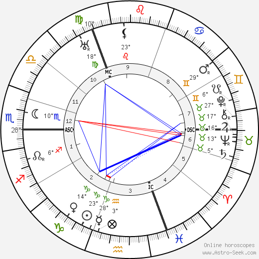 Hendrik van Loon birth chart, biography, wikipedia 2024, 2025