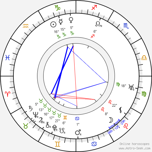 Ivan Olbracht birth chart, biography, wikipedia 2024, 2025