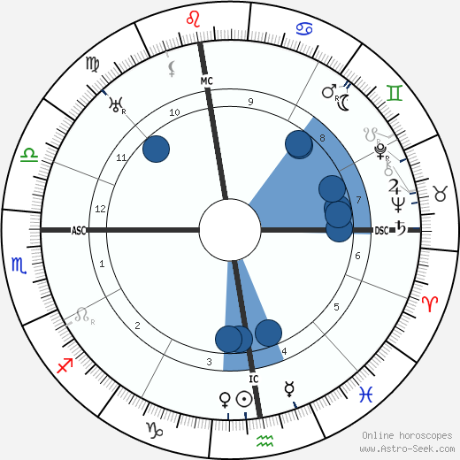 Lorne Johndro wikipedia, horoscope, astrology, instagram