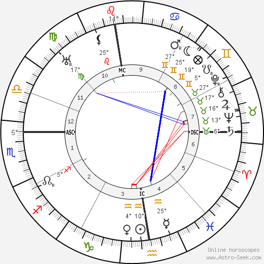 Lorne Johndro birth chart, biography, wikipedia 2024, 2025