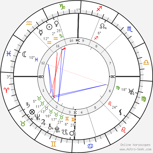 Louis Pergaud birth chart, biography, wikipedia 2023, 2024