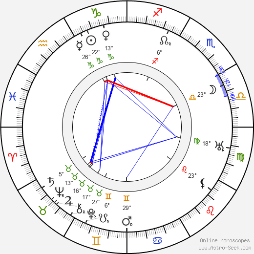 Milton Sills birth chart, biography, wikipedia 2023, 2024