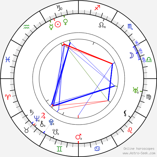 Milton Sills birth chart, Milton Sills astro natal horoscope, astrology