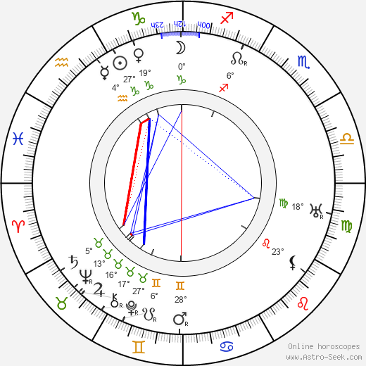 Noah Beery birth chart, biography, wikipedia 2024, 2025
