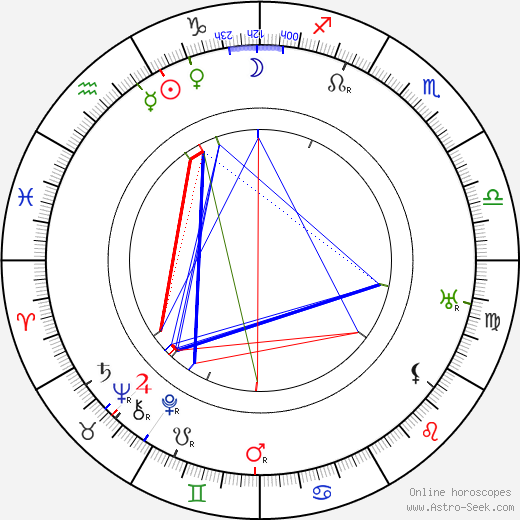 Noah Beery birth chart, Noah Beery astro natal horoscope, astrology