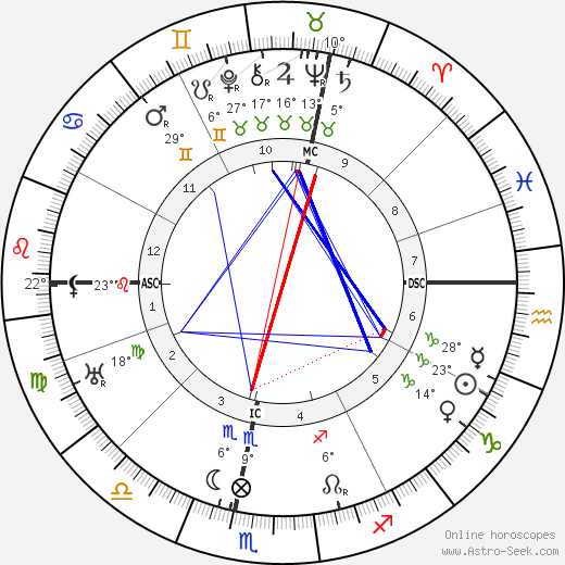 Paul Dassault birth chart, biography, wikipedia 2024, 2025