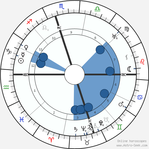 Sam Rayburn horoscope, astrology, sign, zodiac, date of birth, instagram