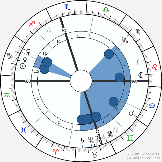 Sam Rayburn wikipedia, biography, birth chart, instagram Sam Rayburn wikipedia, horoscope, astrology, instagram