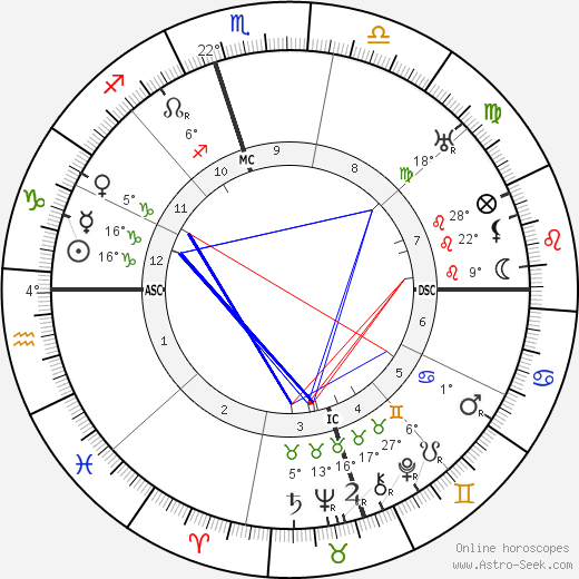 Sam Rayburn birth chart, biography, wikipedia 2024, 2025