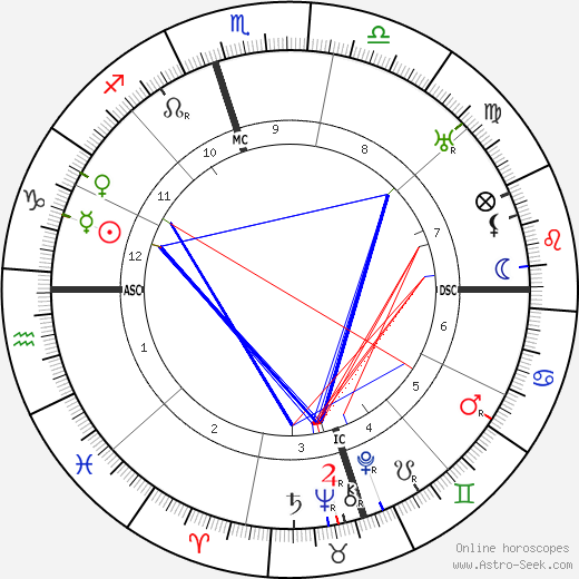 Sam Rayburn birth chart, Sam Rayburn astro natal horoscope, astrology