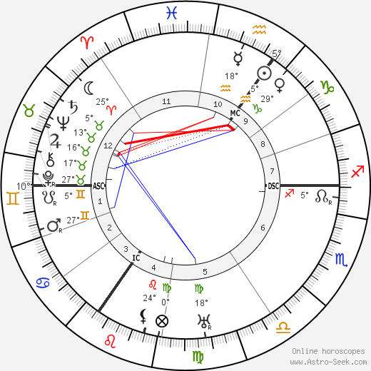 Virginia Woolf birth chart, biography, wikipedia 2023, 2024