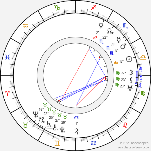 Carlo Battisti birth chart, biography, wikipedia 2024, 2025