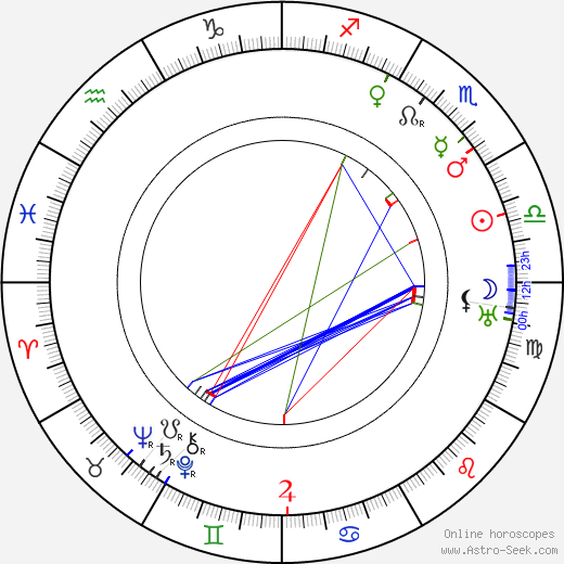 Carlo Battisti birth chart, Carlo Battisti astro natal horoscope, astrology