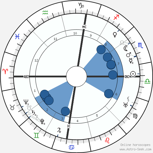 Eamon De Valera wikipedia, horoscope, astrology, instagram