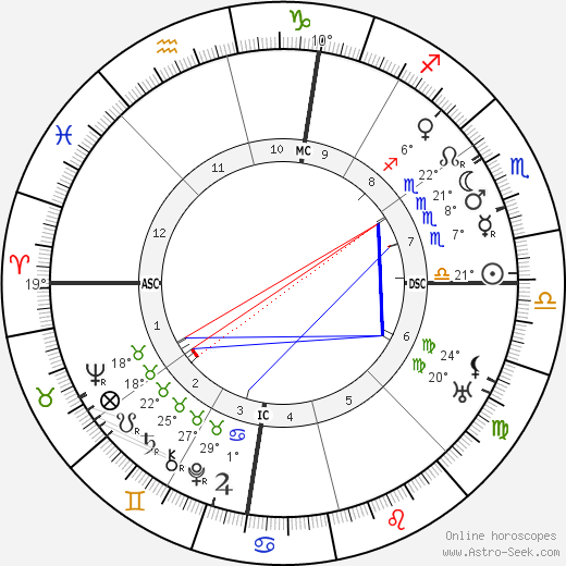 Eamon De Valera birth chart, biography, wikipedia 2024, 2025