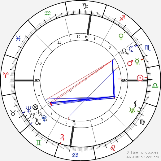 Eamon De Valera birth chart, Eamon De Valera astro natal horoscope, astrology