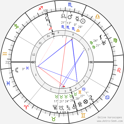 Edmund Dulac birth chart, biography, wikipedia 2023, 2024