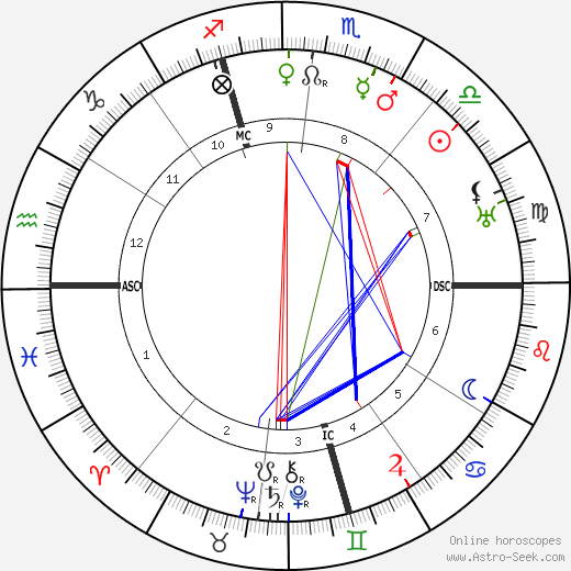 Giorgio Abetti birth chart, Giorgio Abetti astro natal horoscope, astrology