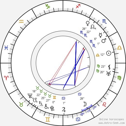 Herbert Blaché birth chart, biography, wikipedia 2023, 2024