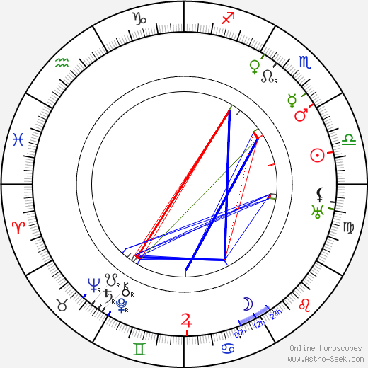 Herbert Blaché birth chart, Herbert Blaché astro natal horoscope, astrology