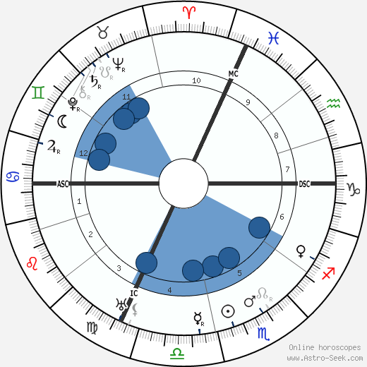 Jean Giraudoux wikipedia, horoscope, astrology, instagram
