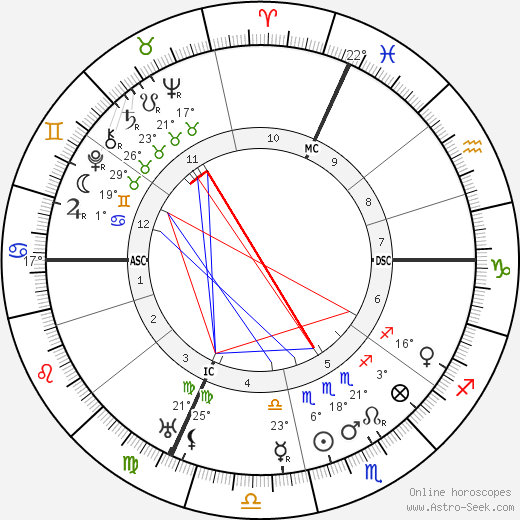 Jean Giraudoux birth chart, biography, wikipedia 2023, 2024