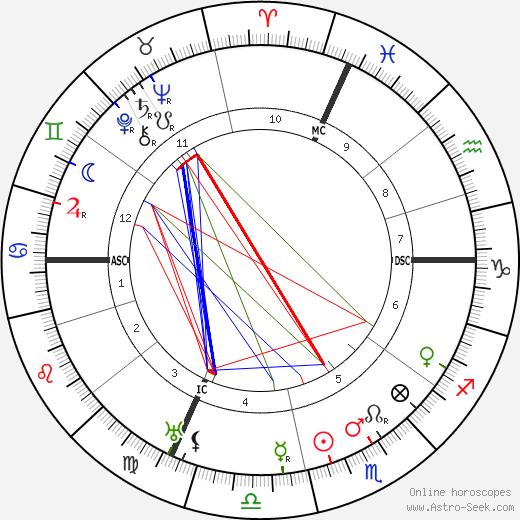 Jean Giraudoux birth chart, Jean Giraudoux astro natal horoscope, astrology