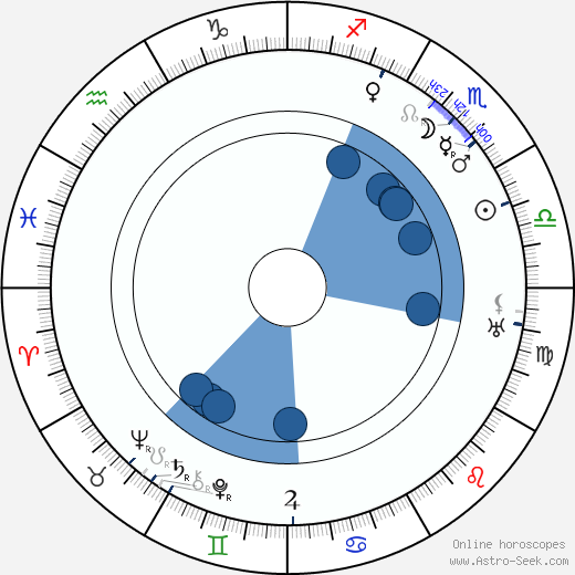 Josef Šula wikipedia, horoscope, astrology, instagram