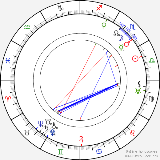 Josef Šula birth chart, Josef Šula astro natal horoscope, astrology