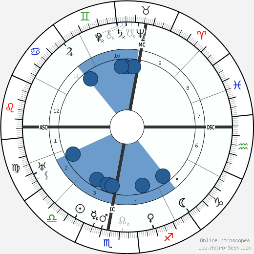 Lucien Petit-Breton wikipedia, horoscope, astrology, instagram