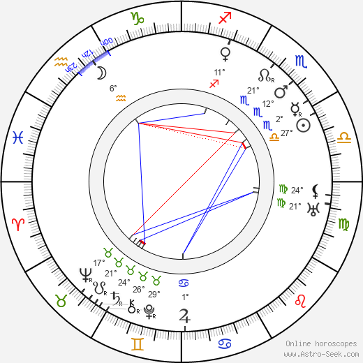 Margaret Dumont birth chart, biography, wikipedia 2023, 2024