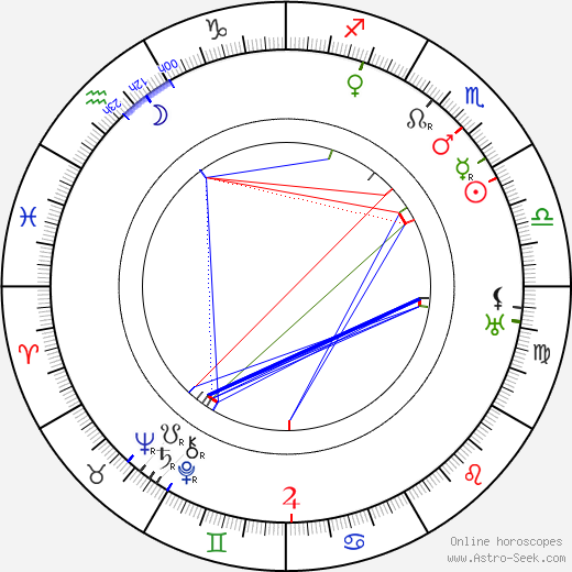 Margaret Dumont birth chart, Margaret Dumont astro natal horoscope, astrology