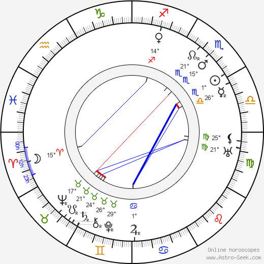 Otylie Beníšková birth chart, biography, wikipedia 2024, 2025