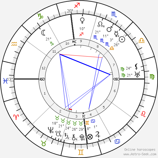Umberto Boccioni birth chart, biography, wikipedia 2024, 2025