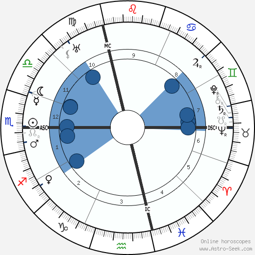 Bach wikipedia, horoscope, astrology, instagram