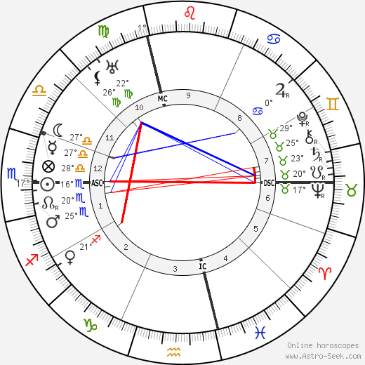 Bach birth chart, biography, wikipedia 2023, 2024