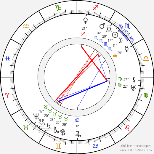 Bertha Lindberg birth chart, biography, wikipedia 2023, 2024