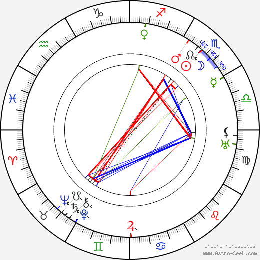 Bertha Lindberg birth chart, Bertha Lindberg astro natal horoscope, astrology