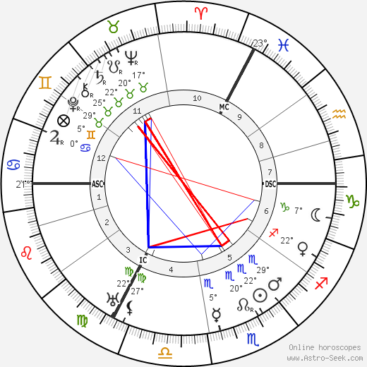 Edmond Membree birth chart, biography, wikipedia 2024, 2025
