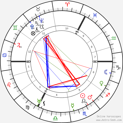 Edmond Membree birth chart, Edmond Membree astro natal horoscope, astrology