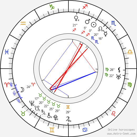 Ema Švandová-Kadlecová birth chart, biography, wikipedia 2024, 2025