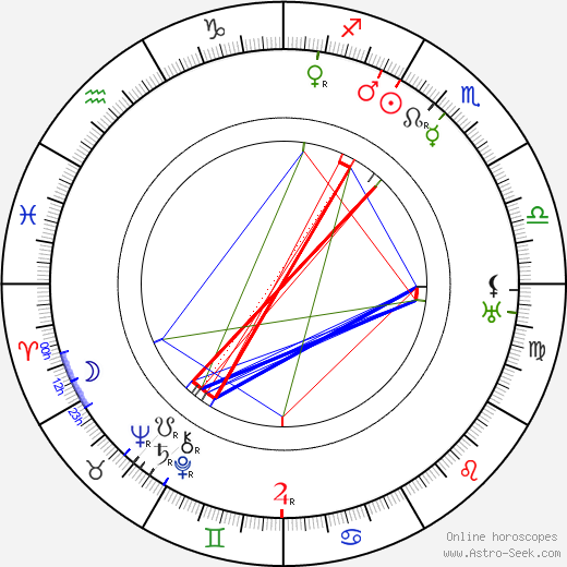 Ema Švandová-Kadlecová birth chart, Ema Švandová-Kadlecová astro natal horoscope, astrology