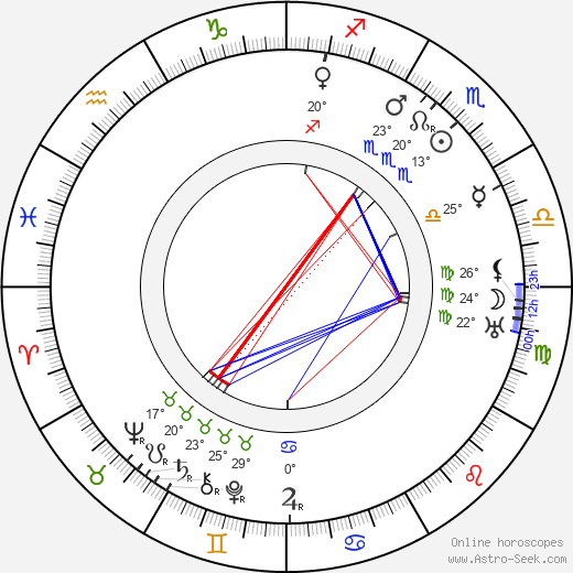 Eric Wilton birth chart, biography, wikipedia 2023, 2024