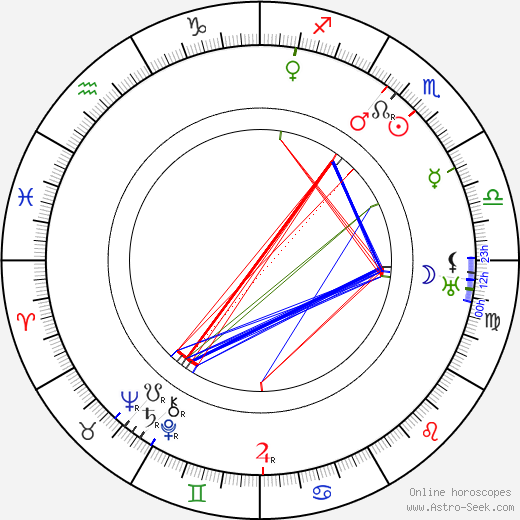 Eric Wilton birth chart, Eric Wilton astro natal horoscope, astrology