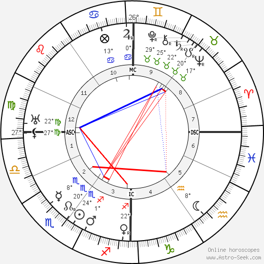 Germaine Dulac birth chart, biography, wikipedia 2023, 2024