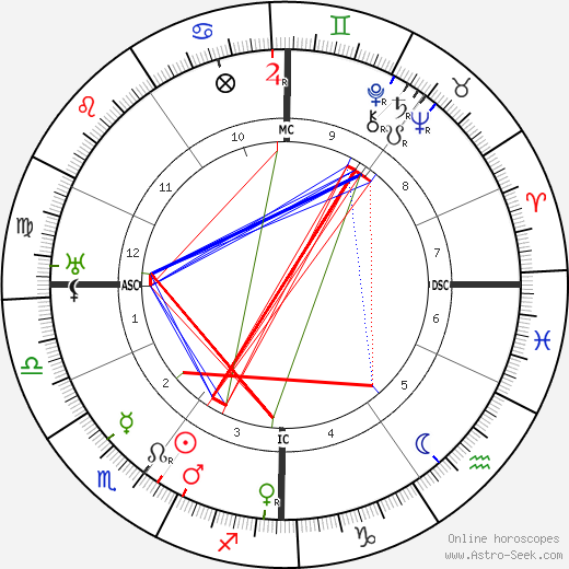 Germaine Dulac birth chart, Germaine Dulac astro natal horoscope, astrology