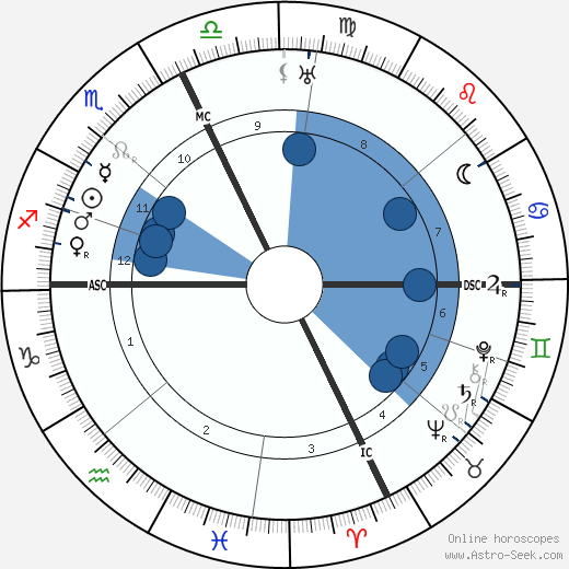 Henri Fabre wikipedia, biography, birth chart, instagram Henri Fabre wikipedia, horoscope, astrology, instagram