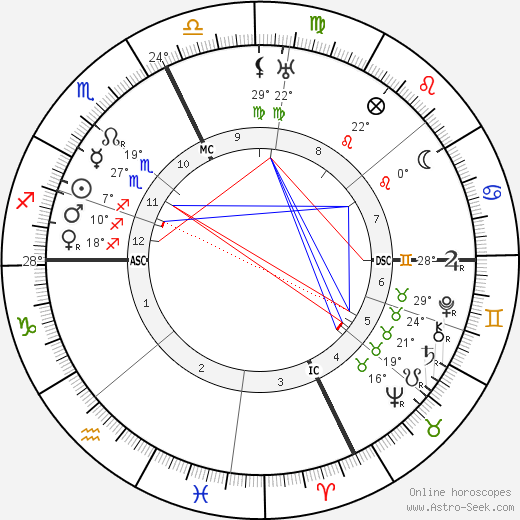 Henri Fabre birth chart, biography, wikipedia 2023, 2024