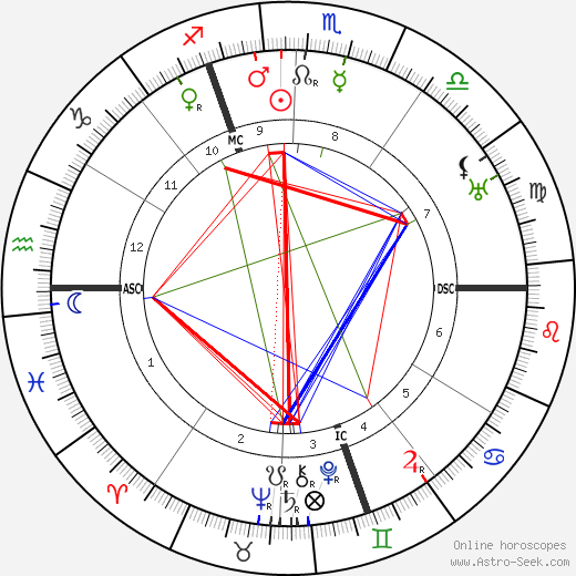 Jacques Maritain birth chart, Jacques Maritain astro natal horoscope, astrology