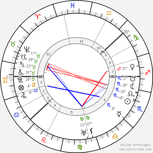 King Gustaf VI Adolf birth chart, biography, wikipedia 2024, 2025